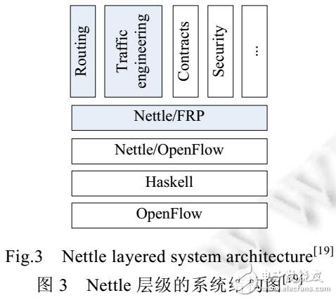 軟件定義網(wǎng)絡中北向接口語言的結(jié)構(gòu)和核心特性