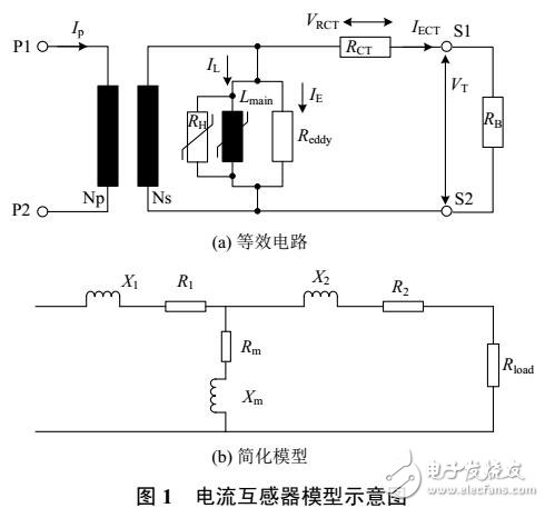 CT拖尾電流截斷算法的失靈保護延時優(yōu)化