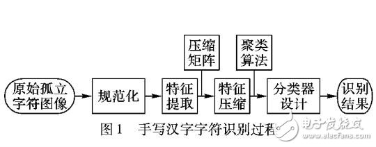 一種改進的仿射傳播聚類的手寫字符識別