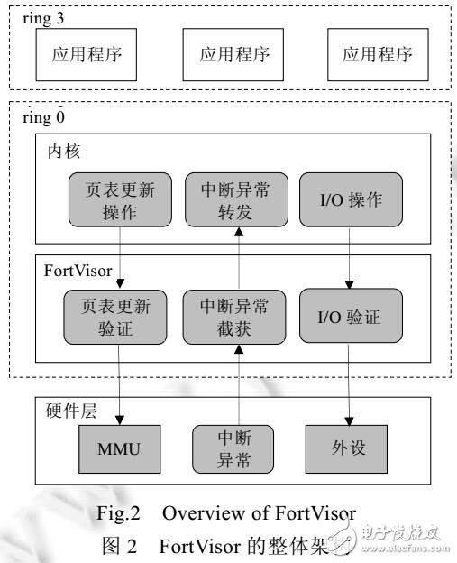 操作系統(tǒng)內(nèi)核中高效保護(hù)應(yīng)用程序的方法