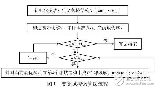 變領(lǐng)域雜草算法在多目標柔性作業(yè)車間調(diào)度中的應(yīng)用