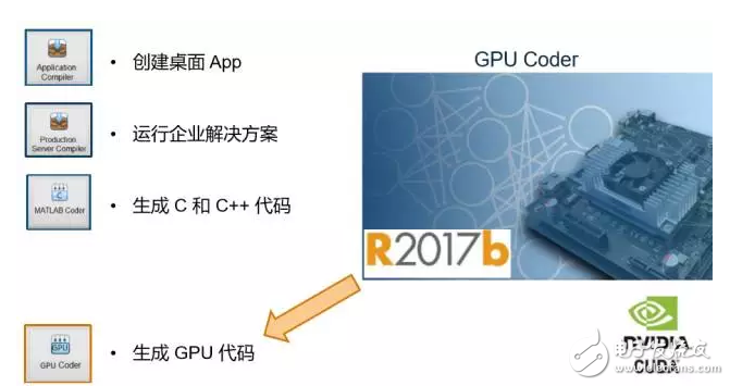 Mathworks R2017b升級(jí)版,加強(qiáng)深度學(xué)習(xí)轉(zhuǎn)換CUDA代碼推斷速度再提升