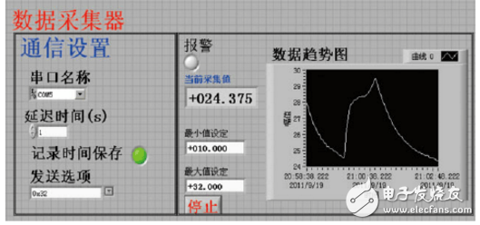 labview讀取串口數(shù)據(jù)