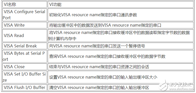 labview串口數(shù)據(jù)解析