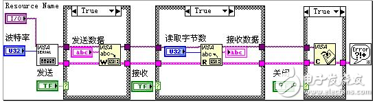 labview串口數(shù)據(jù)解析