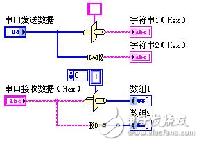 labview串口數(shù)據(jù)解析