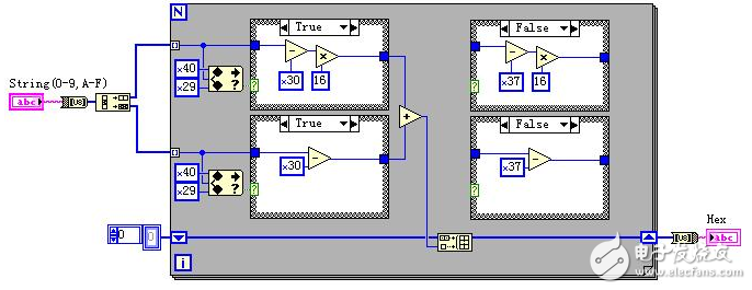 labview串口數(shù)據(jù)解析