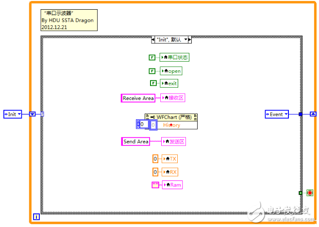 labview串口接收數(shù)據(jù)_labview串口被動接收數(shù)據(jù)