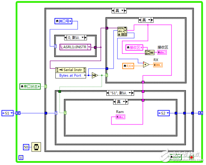 labview串口接收數(shù)據(jù)_labview串口被動接收數(shù)據(jù)