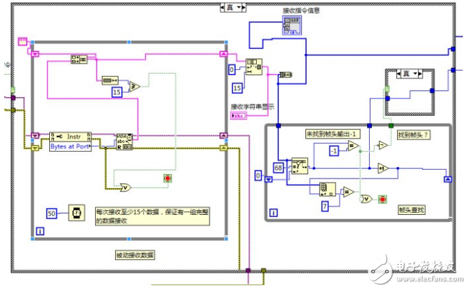 labview串口接收數(shù)據(jù)_labview串口被動接收數(shù)據(jù)