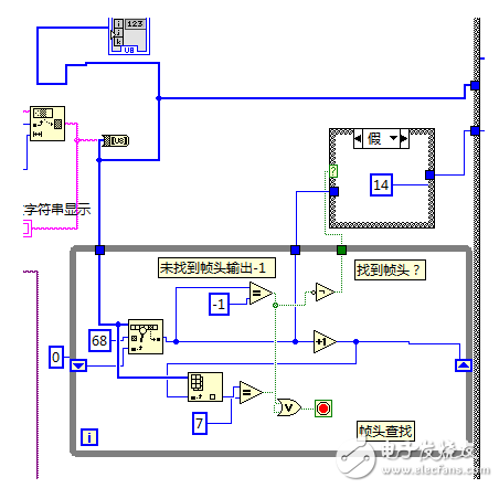 labview串口接收數(shù)據(jù)_labview串口被動接收數(shù)據(jù)