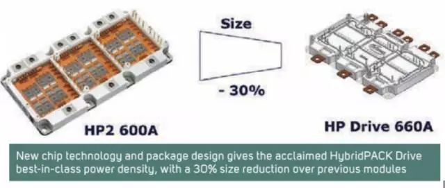 IGBT約占電機(jī)驅(qū)動(dòng)系統(tǒng)成本的一半 決定了整車的能源效率