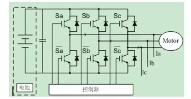 IGBT約占電機(jī)驅(qū)動(dòng)系統(tǒng)成本的一半 決定了整車的能源效率