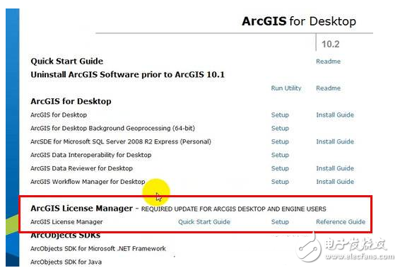 ArcGIS Desktop 10.2完全安裝教程