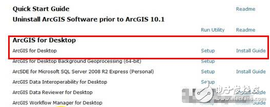 ArcGIS Desktop 10.2完全安裝教程