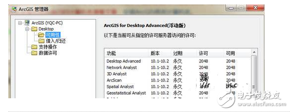 ArcGIS Desktop 10.2完全安裝教程