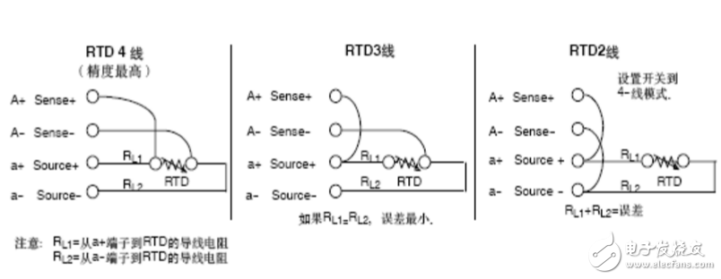 熱電偶與熱電阻接線圖