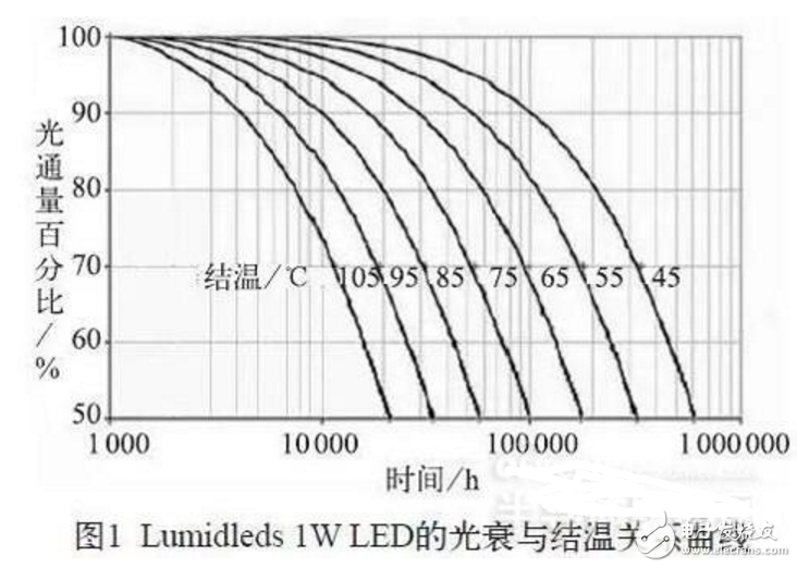 基于COB技術(shù)的LED的散熱性能