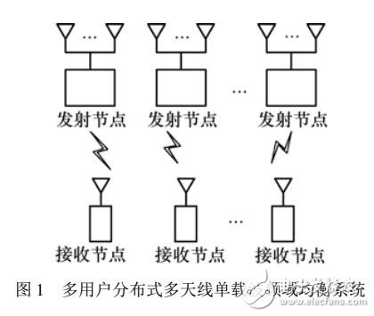 MIMO信道多用戶塊傳輸SCFDE系統(tǒng)的聯(lián)合波束成形