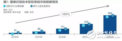 AI泡沫即將破滅 誰(shuí)會(huì)是笑到最后的勝利者