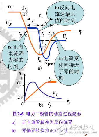 電力二極管的工作原理