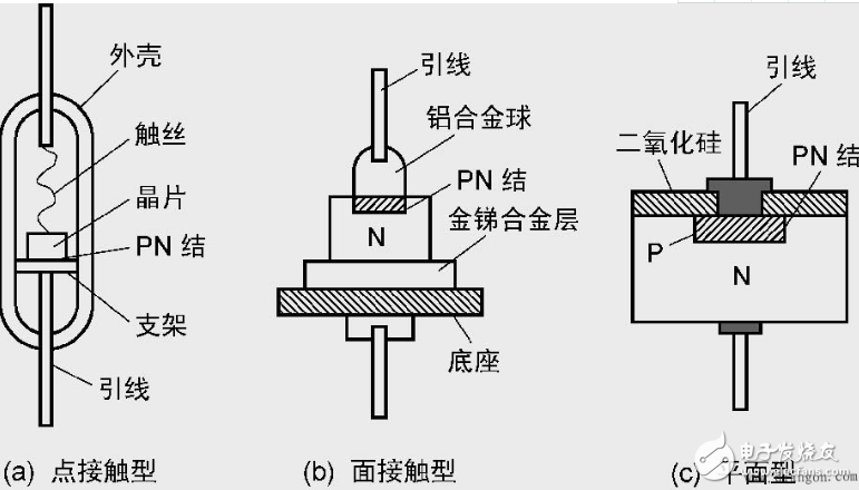 電力二極管型號(hào)及選型