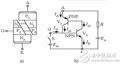 晶閘管的四點(diǎn)工作特性_晶閘管的結(jié)構(gòu)與工作原理