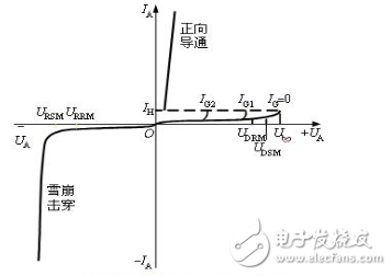 晶閘管的四點工作特性_晶閘管的結構與工作原理