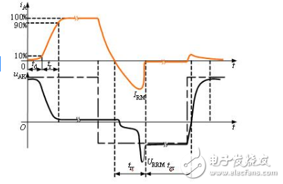 晶閘管的四點工作特性_晶閘管的結構與工作原理