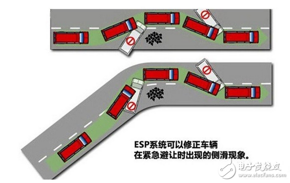 MEMS加速度傳感器致力汽車主安全防患未然