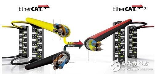 EtherCAT P — 適用于傳感器、執(zhí)行器及測量技術(shù)組件的理想總線