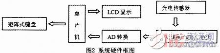 基于光電傳感器的金屬楊氏模量的測量