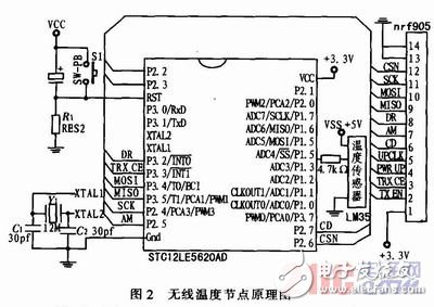 基于nRF905的無(wú)線(xiàn)溫度采集系統(tǒng)設(shè)計(jì)與實(shí)現(xiàn)