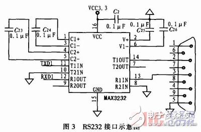 基于nRF905的無(wú)線(xiàn)溫度采集系統(tǒng)設(shè)計(jì)與實(shí)現(xiàn)