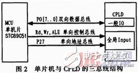 基于單片機(jī)控制的數(shù)字溫度計(jì)的設(shè)計(jì)