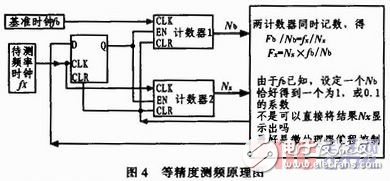 基于單片機(jī)控制的數(shù)字溫度計的設(shè)計