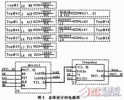 基于單片機(jī)控制的數(shù)字溫度計的設(shè)計