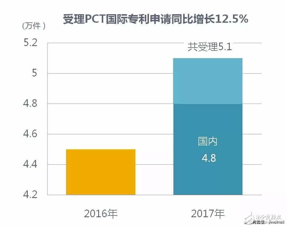 【排名】2017年中國(guó)發(fā)明專利授權(quán)前十:京東方、OPPO和SMIC上榜