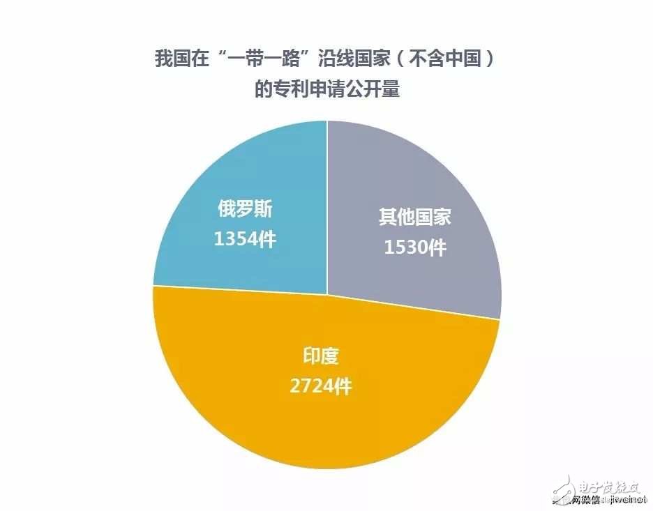 【排名】2017年中國(guó)發(fā)明專利授權(quán)前十:京東方、OPPO和SMIC上榜