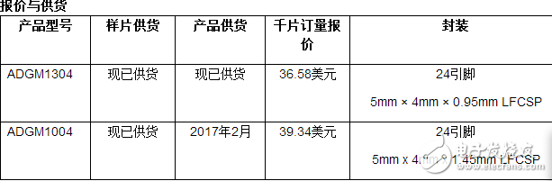 ADI RF-MEMS開關(guān)技術(shù)取代機(jī)電繼電器設(shè)計(jì)