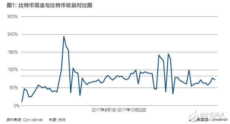 控制比特幣世界30％算力,比特大陸吳忌寒發(fā)家史