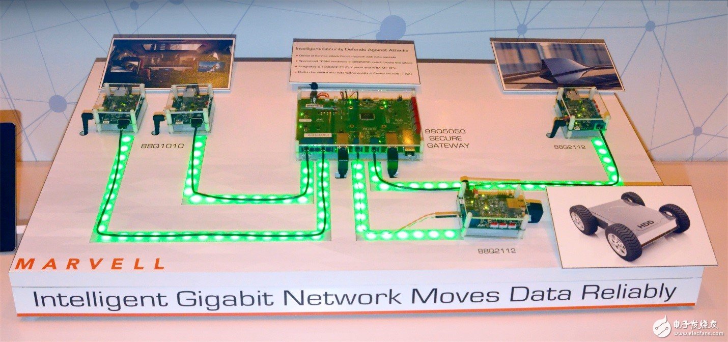Marvell推出安全汽車以太網(wǎng)和邊緣計算及完整的IEEE 802.11ax無線連接方案