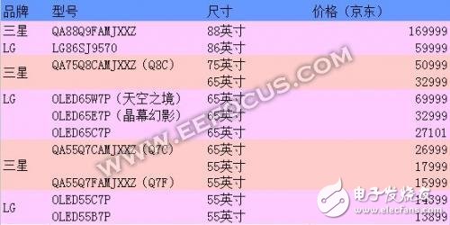 LG OLED電視與三星QLED電視，誰(shuí)才最合你的心意？