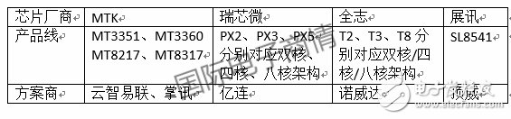 4G大屏車機成主流_迅速藍(lán)海變紅海