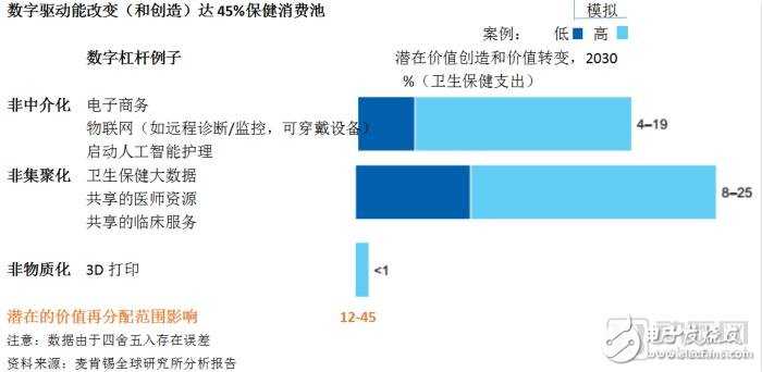 建立以患者為中心的醫(yī)療體系，完善醫(yī)療保健服務(wù)