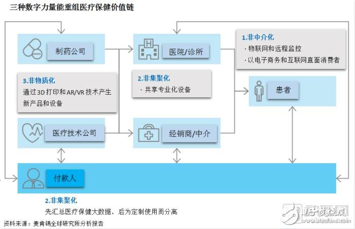 建立以患者為中心的醫(yī)療體系，完善醫(yī)療保健服務(wù)