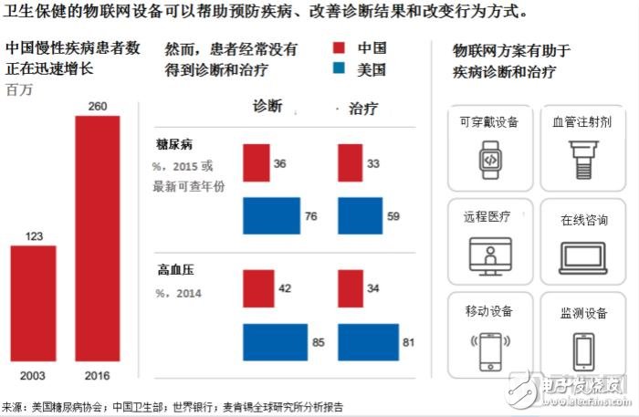 建立以患者為中心的醫(yī)療體系，完善醫(yī)療保健服務(wù)