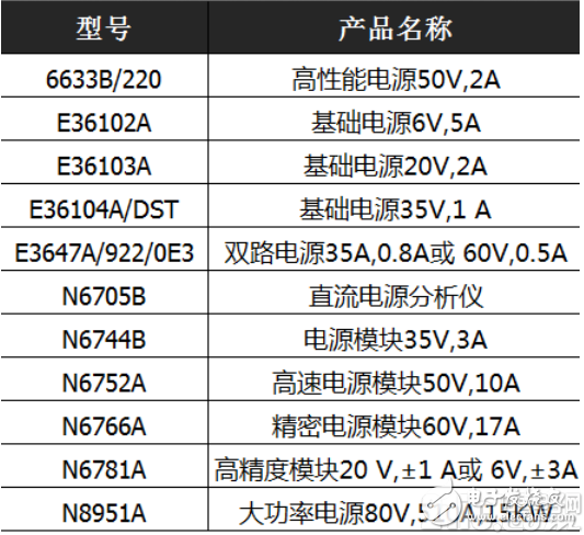 世強(qiáng)兩周年慶搞事情_keysight現(xiàn)貨限量促銷低至2折起