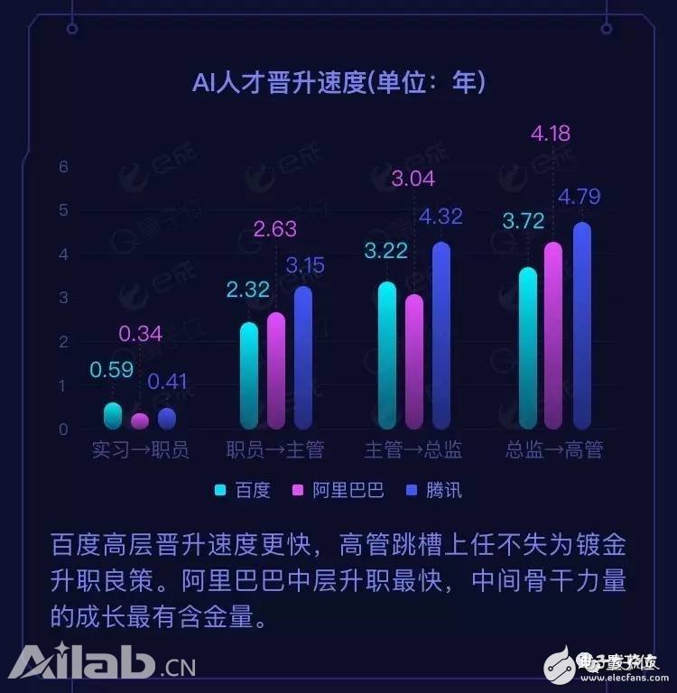 BAT AI人才報告：阿里薪資最高，百度成黃埔軍校