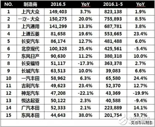 中國品牌和韓系的差距還有多遠(yuǎn)？